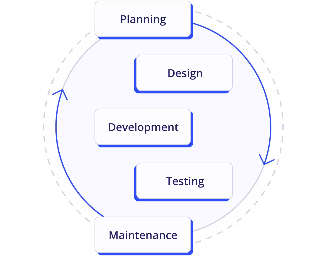 Our Process: How We Build Buildern