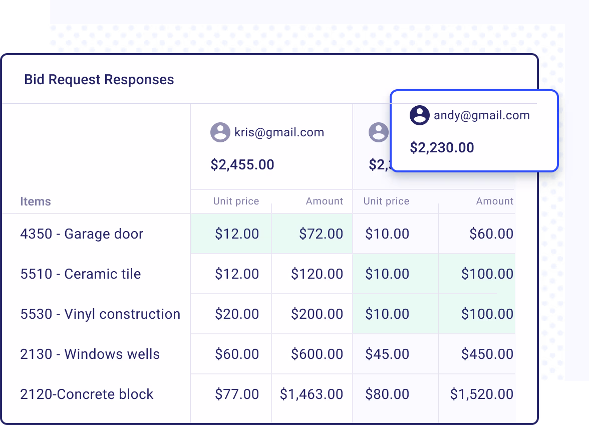 Simplify the bidding process to find the best vendors