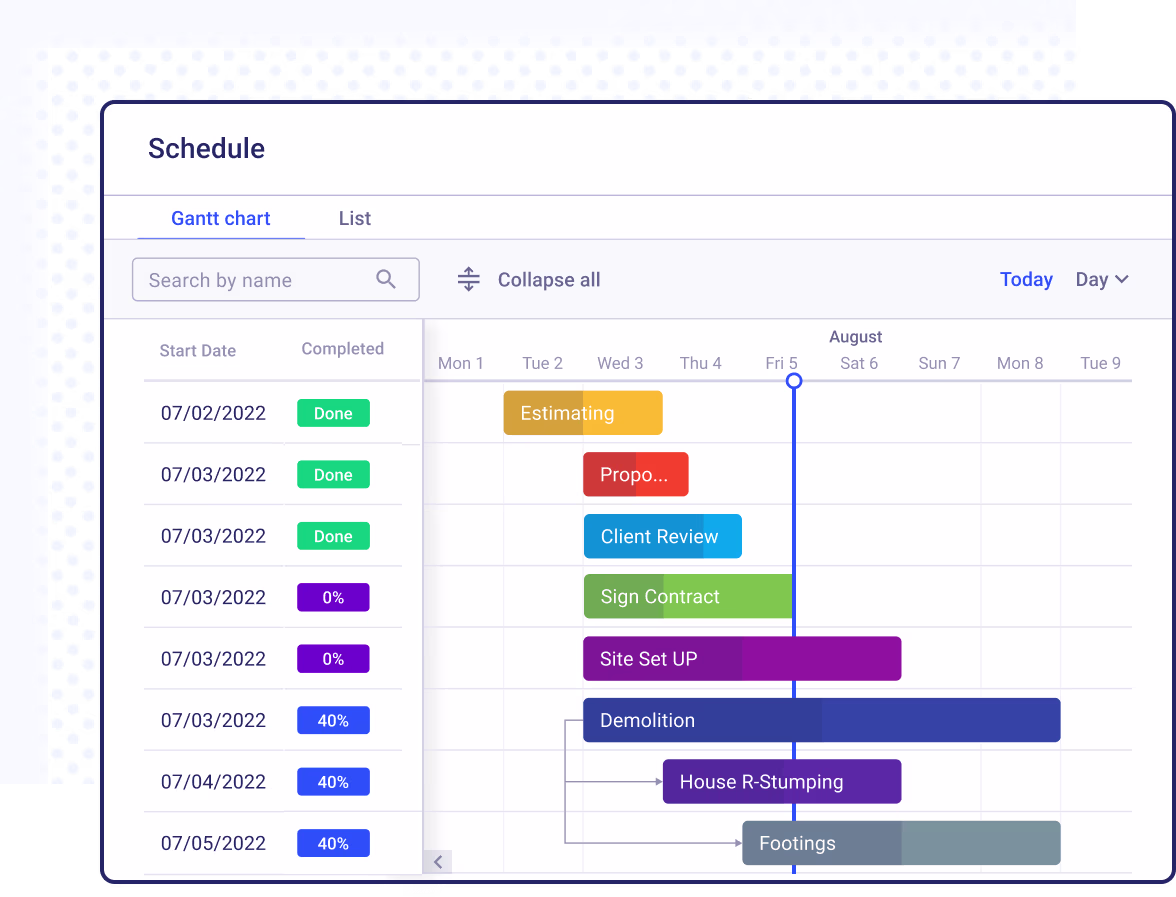 Manage your workforce with increased efficiency